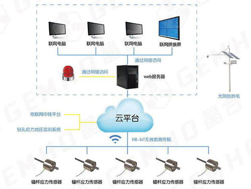 加強尾礦庫治理與基礎軟件開發 雙輪驅動綠色發展
