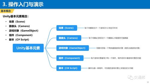 Unity3D交通基礎仿真模型實戰(zhàn) 從入門到實現(xiàn)的基礎軟件開發(fā)指南