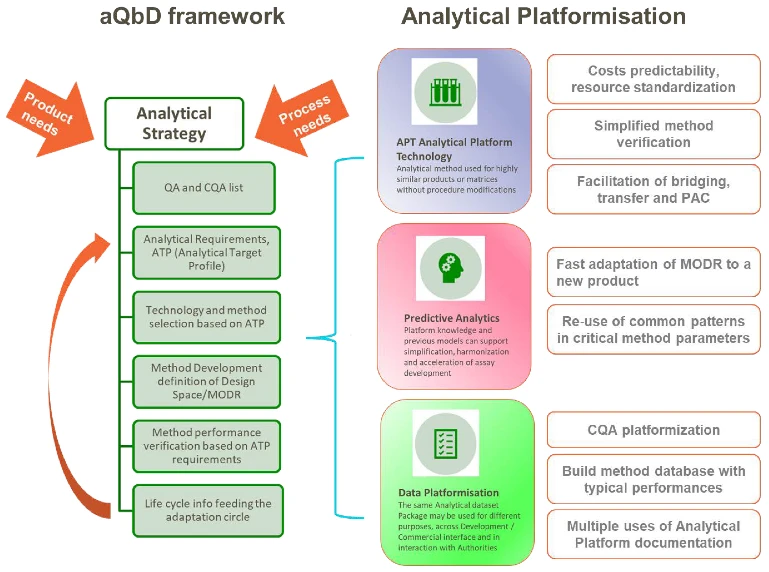 GSK最新解讀 mRNA疫苗CMC開發(fā)策略與基礎軟件技術創(chuàng)新的雙重奏