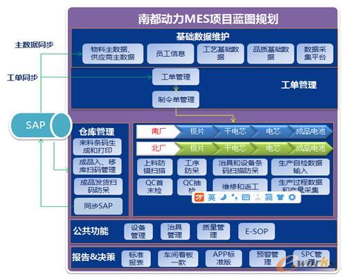 基于MES的南都電源智能工廠建設實踐 基礎軟件開發的戰略核心