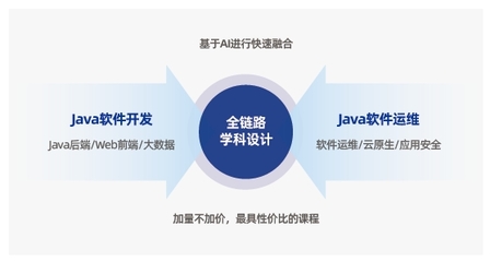 達內Java編程開發培訓課程簡章（基礎軟件開發方向）