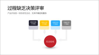 解析產品開發失敗的5個根本原因 基礎軟件開發的深刻教訓