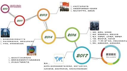 2018北京InfoComm China 引領(lǐng)未來網(wǎng)絡(luò)技術(shù)服務(wù)的全新篇章
